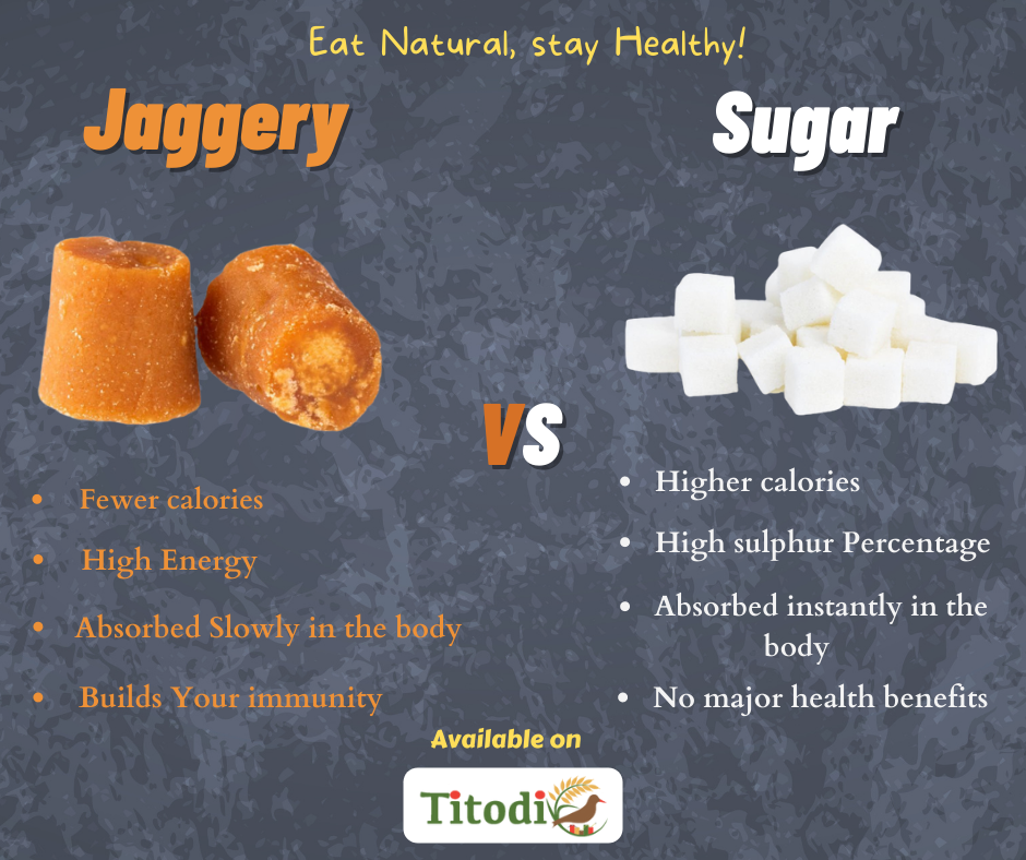 Think Different - A Sugarcane farmer who built a Natural Farming community through Jaggery